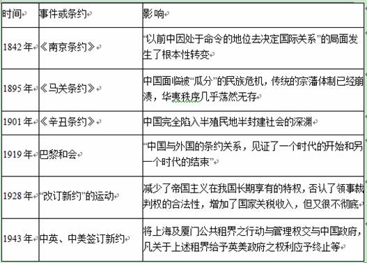 中國近代外交中的重要事件,條約的影響 ——根據《中國廢除不平等條約