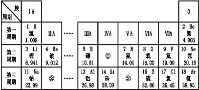 ②或③); (2)是___(填元素名稱)元素的原子結構示意圖