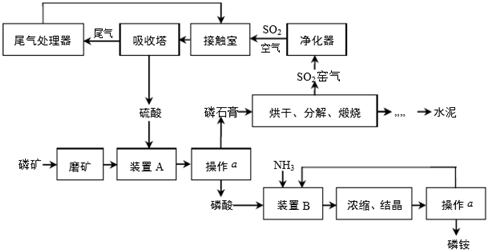 其流程如下:回答下列問題:(1)操作a的名稱是___,制硫酸工藝中