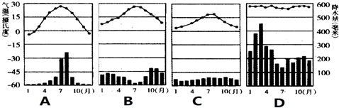 讀氣溫曲線圖和降水柱狀圖,回答下列問題.
