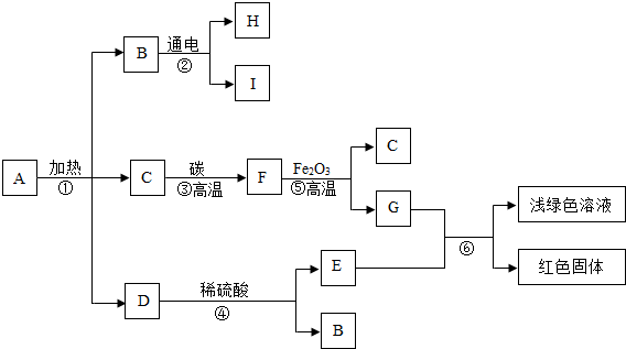 已知a是固体碱式碳酸铜,其化学式是cu2(oh)2co3,它受热可分解为三种