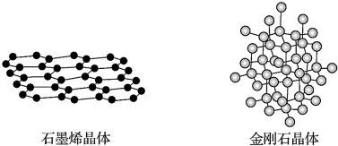 在石墨烯晶體中,每個c原子連接3個六元環b. 在石