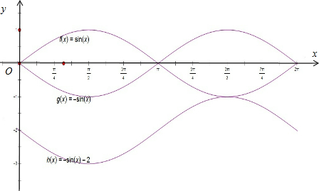 利用平移变换和对称变换作出函数y=