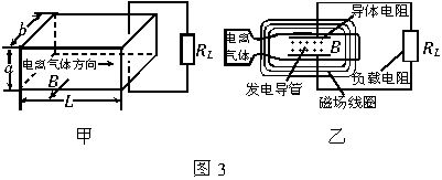 磁流体发电是一种新型发电方式,图3乙是其工作原理示意图