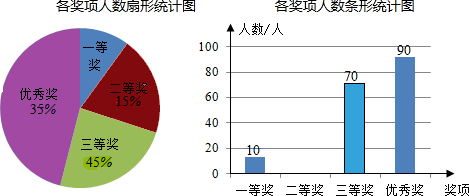 某中学开展以"校园文明"为主题的手抄报比赛,同学们积极参与,参赛同学