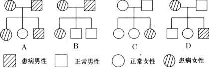 下列遺傳系譜圖中,肯定是常染色體顯性遺傳的是( )