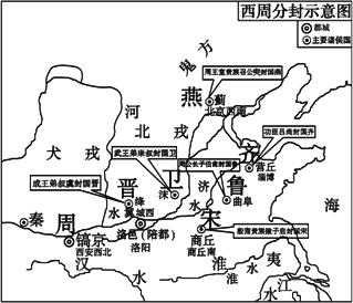 材料一 西周分封示意图