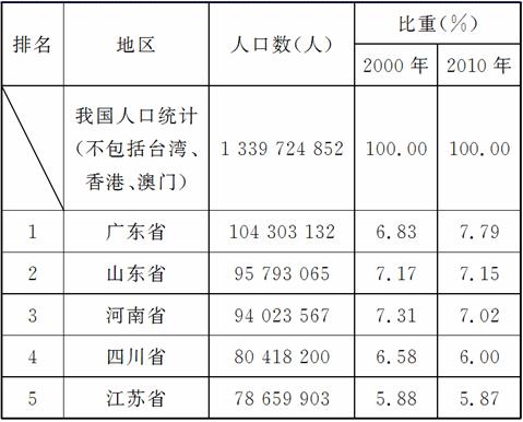 第六次人口普查表图片