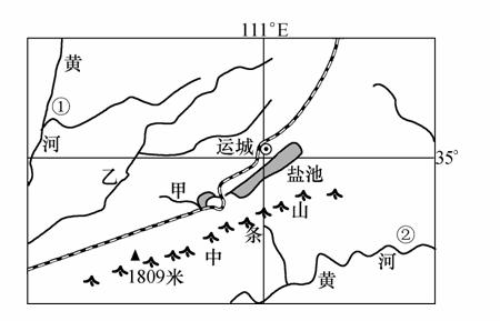 材料三:运城市地处汾河谷地的最南部,南临中条山.