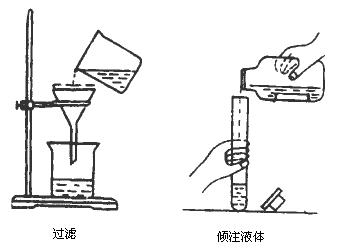 如图是过滤和往试管中倾注液体的操作示意图,指出各有哪些错误,并加