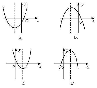 二次 函数  y =  ax             x         的大致图象是( )