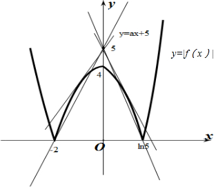 y=x^5图像图片