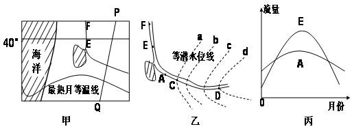 甲圖中 pq 為晨昏線,乙圖是甲圖中的對應河段及其附近的等潛水位線圖