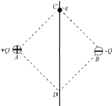 如圖所示,兩固定的等量異種點電荷a,b處在同一水平線上,相距為l,所帶