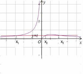 已知f(x)=,若函数g(x)=f(x)