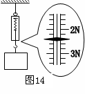 如图 所示的弹簧测力计的示数是 ________n.