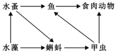 如图是某池塘生态系统的食物网简图,请据图回答