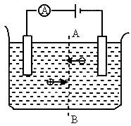 电解池电流方向图片