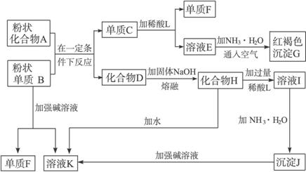 根据以下化学反应框图完成下列问题