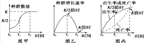 关于s型曲线的叙述,有误的是( )