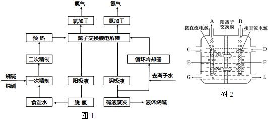 氯碱工业是最基本的化学工业之一,离子膜电解法为目前普遍使用的生产