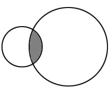 如图所示,大小两个圆重叠在一起,重叠部分占小圆的