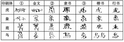 汉字是由笔画构成的方块符号,经历了约7000年的发展,至今仍充满活力