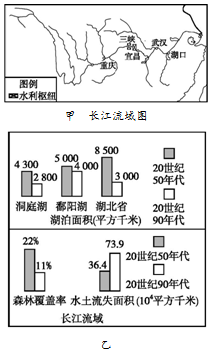 讀長江流域示意圖與長江流域湖泊面積,水土流失,森林覆蓋率變化圖