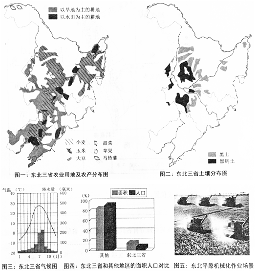 根据图一～图五提供的信息,归纳东北三省成为我国重要