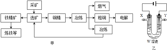 某化工廠冶煉金屬,回收硫的工藝流程如圖甲