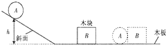 小球从斜面上某一高度由静止开始滑下,与静止于水平木板上的木块撞击