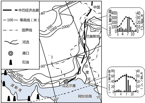 中巴走廊的地形图图片