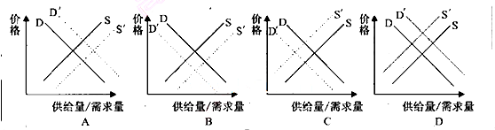 下图所示为某种商品的需求曲线(d)与供给曲线(s.