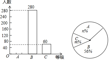 某報社為了解市民對