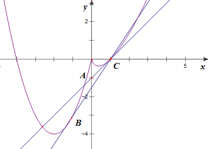 x^2e^x的图像图片