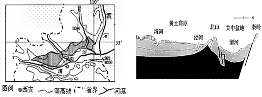 ( 10 分) 材料 1 : 中國 局部區域圖 材料 2 黃土高原區域水文地質