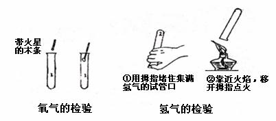 下圖是水的電解實驗中對得到氣體檢驗的操作. (1)操作中,盛氧氣的管口