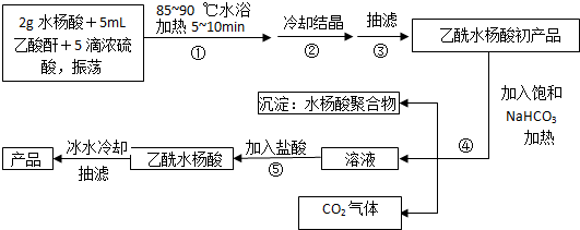 乙酰水杨酸流程图图片