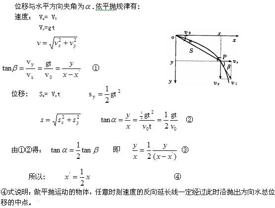 求证做平抛运动的物体,任意时刻速度的反向延长线是否一定经过此时沿