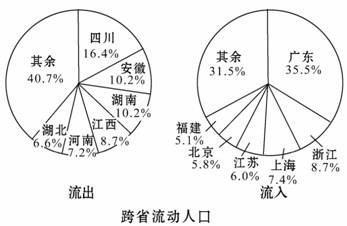 從人口稠密地區流向地