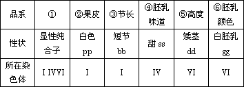 已知玉米体细胞中有10对同源染色体