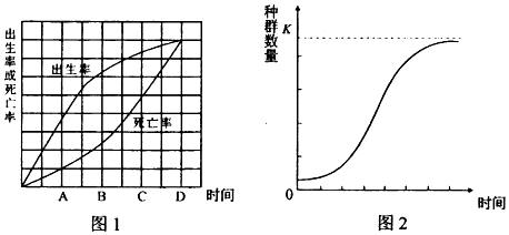 图1是某经济鱼类的种群特征,图2是该鱼类种群增长的s型曲线