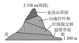 该山脉最有可能是 a 阴山 b 天山