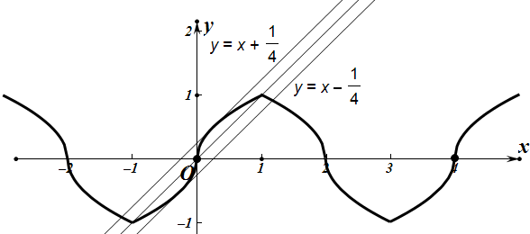 已知函數f(x)是定義在r上的奇函數,且f(x-1)為偶函數,當x∈[0,1]時,f