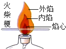 比較酒精燈火焰各層溫度b.探究分子的運動c.往試管裡送入固體粉末d.比