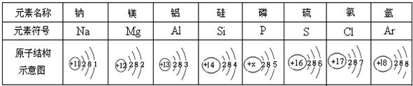 磷原子的结构示意图图片