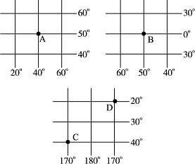 a.一般定向法 b.经纬网定向法 c.