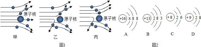 人类对原子结构的认识,经历了汤姆生,卢瑟福和波尔等提出的模型的过程