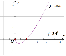 f(x)=xlnx图像图片
