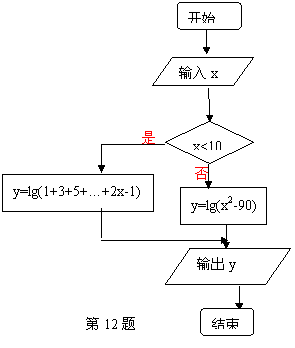 输出10的阶乘流程图图片